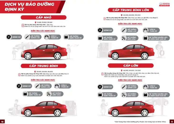 Tiêu chuẩn bảo dưỡng 2
